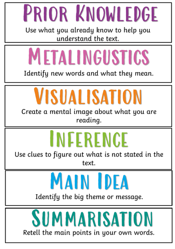 Reading Strategies Labels