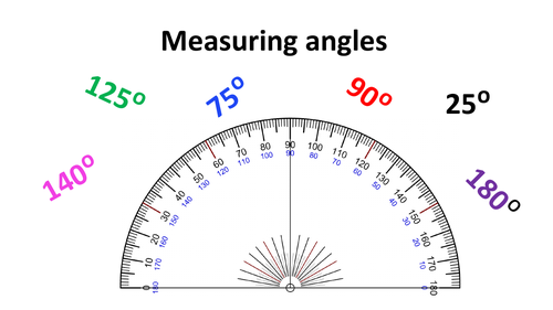 Measuring Angles
