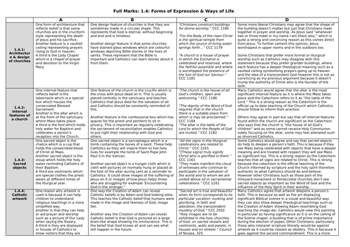 EdExcel Religious Education Full Marks knowledge organiser Forms of Expression