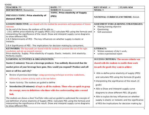 price elasticity of supply lesson plan