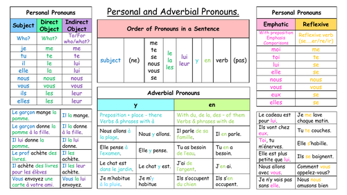 Personal and Adverbial Pronouns