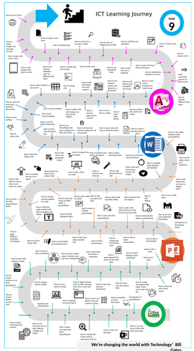 Learning Journey