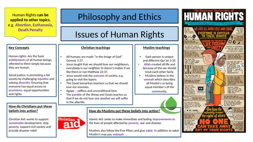 Eduqas Knowledge Organiser - Human Rights
