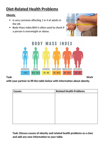 Diet related health problems | Teaching Resources