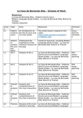 La casa de Bernarda Alba (scheme of work)