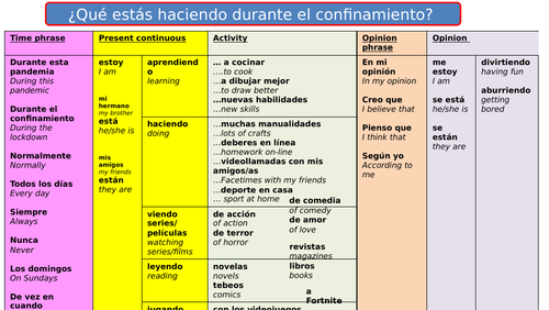 Qué estás haciendo durante el confinamiento? HMK Photo Card Remote learning