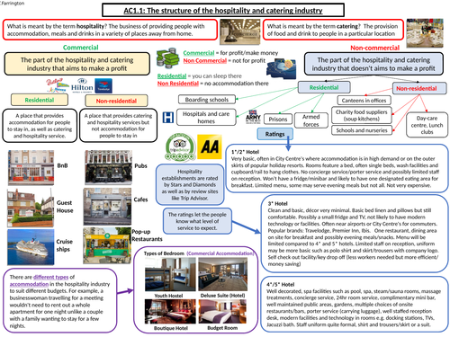 Wjec Hospitality and Catering L1/L2   (AC1.1-1.3 Knowledge Organisers)