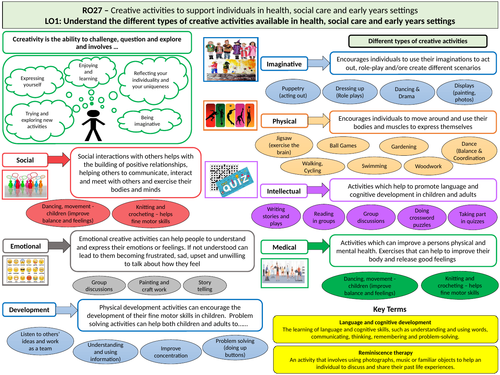 OCR - RO27-  Knowledge Organisers (LO1-LO3: 11 slides)