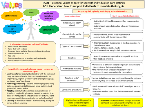 OCR RO21 Knowledge Organisers - 17 slides