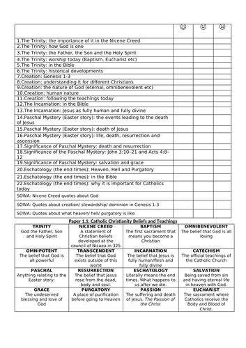 EdExcel RE Route A PLCs