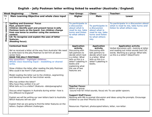 KS1 English plan - Letter writing linked to Jolly Postman comparing weather England to Australia