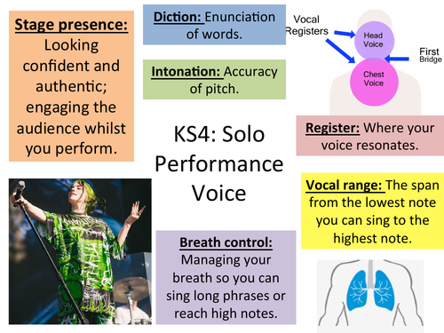 Singing Knowledge Organiser Music BTEC