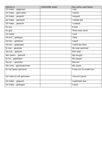 Y8 German Resources (coaching sheets)