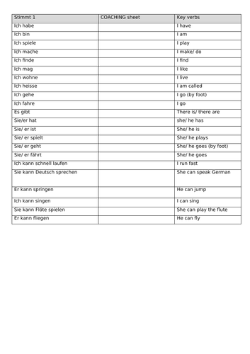 Y7 German resources (coaching sheets)