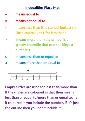 Inequalities place mat quick reference guide