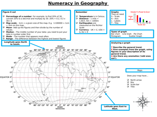 Numeracy Geography Mat
