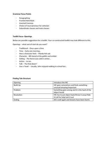 Talk for Writing Model Text- Finding Tale- Return of the Egyptians