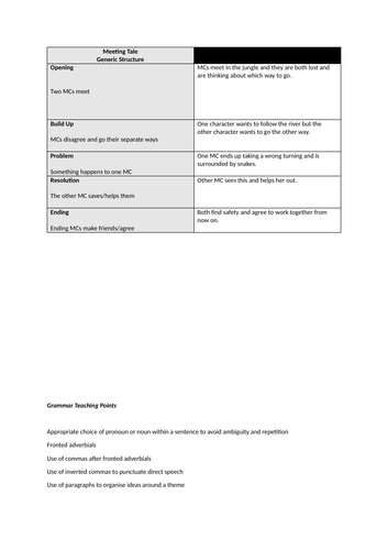 Talk for Writing Model Text- Meeting Tale- Harriet's Rescue