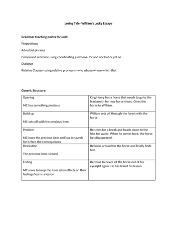 Talk for Writing Model Text- Losing Tale- William's Lucky Escape