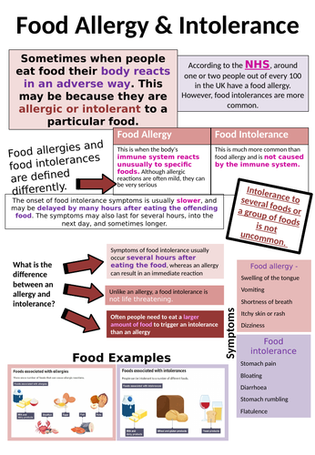 Food Allergy & Intolerance Worksheet