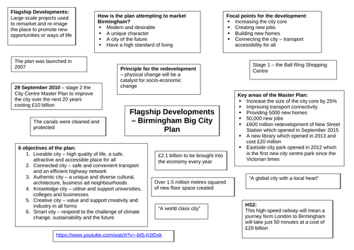 Changing Places Revision - Eduqas A-Level Geography