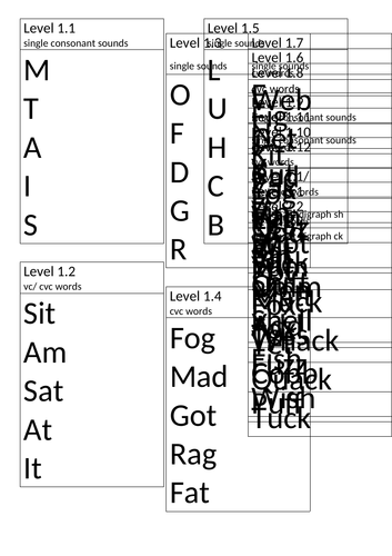 Leveled Phonics Cards