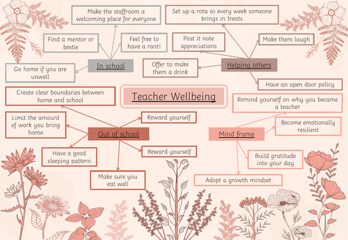 Teacher wellbeing