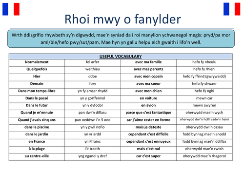 Ffrangeg: Ffolder Dysgu'n Annibynnol