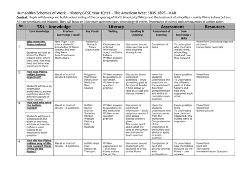 American West SOW Lessons 21-35