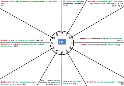 Revision clocks combined science CB1, CB2, CB3, CB4, CB5, CB6, CB7, CB8 and CB9