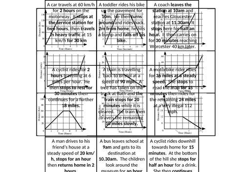 Distance Time Graphs Teaching Resources