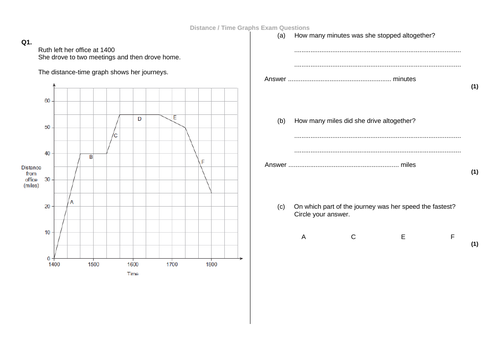 Plotting Distance Time Graphs