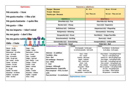 Spanish Vocabulary Learning Mat