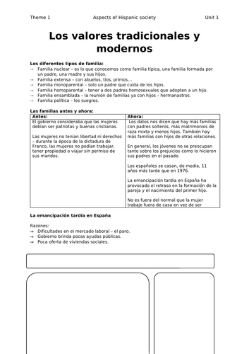 Spanish AQA A Level A04 Notes