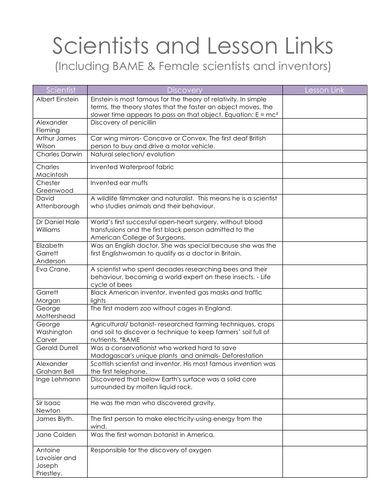 Scientists and Lesson Links (Including BAME & Female scientists and inventors)