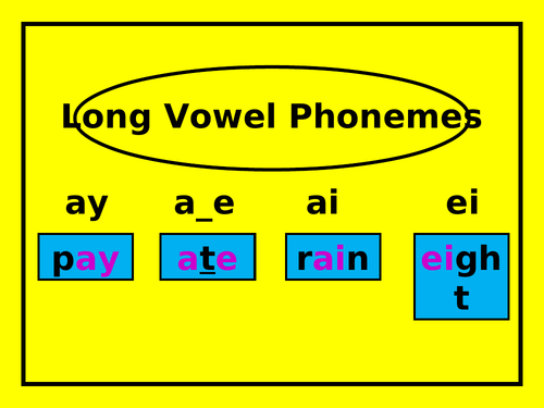 Long vowel 'a' PowerPoint (ay / ai / a_e / ei)