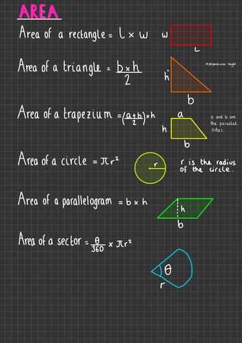 IGCSE Cambridge Mensuration Revision Sheets