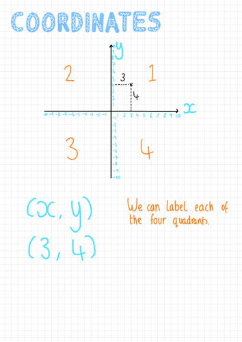 IGCSE Cambridge Coordinate Geometry Revision Sheets