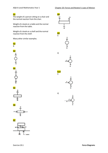 Forces and Newton's Laws of Motion  Worked Solutions (New A-level)