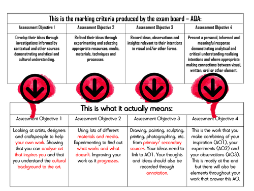 A0 Marking Criteria