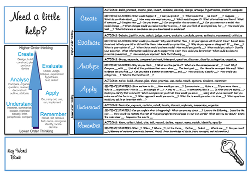 Food Technology - Word Bank