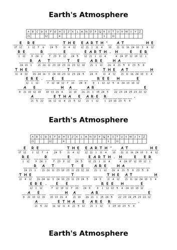 KS3 Understanding Our Atmosphere