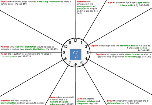 Revision clocks combined science GCSE CC1,CC2, CC3 CC4,CC5,CC6,CC7,CC8, CC9, CC10, CC11, CC13