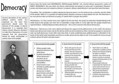 Democracy & Participation Teaching Resources Pack - Edexcel A-Level Politics