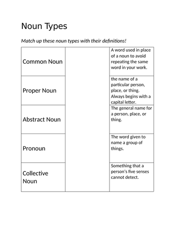 Noun Types Review/ Overview