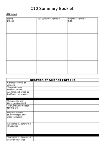 AQA Topic 10 Organic Reactions Summary Booklet