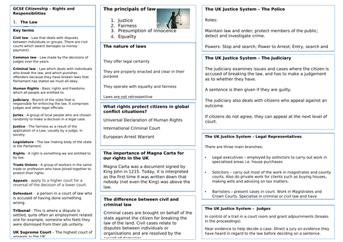 Rights and Responsibilities Knowledge Organisers - GCSE AQA Citizenship