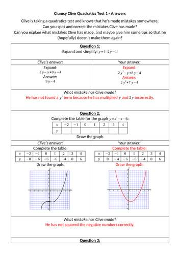 Clumsy Clive's Quadratics Tests 1 & 2