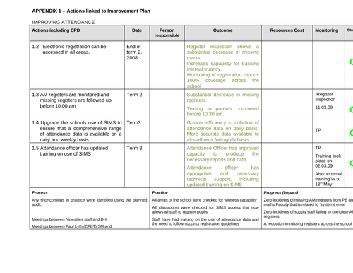 Strategic Improvement of Attendance(Updated for September 2020)