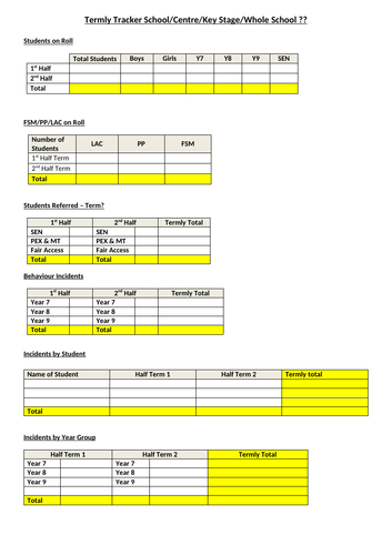 Data Analysis - Collating and Presenting Key Student Data